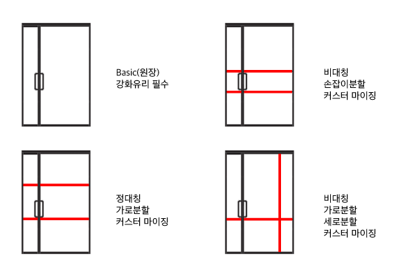 swingDividing_pattern